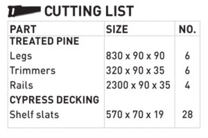 Click on the cutting list