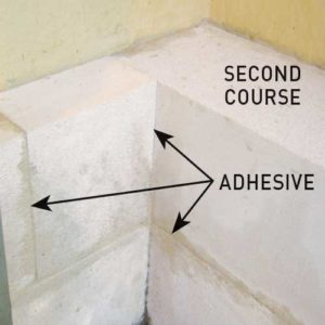 Step 4. Lay Remaining Courses