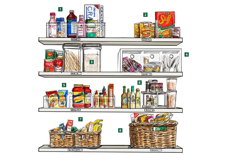 Organize your pantry (at last!)