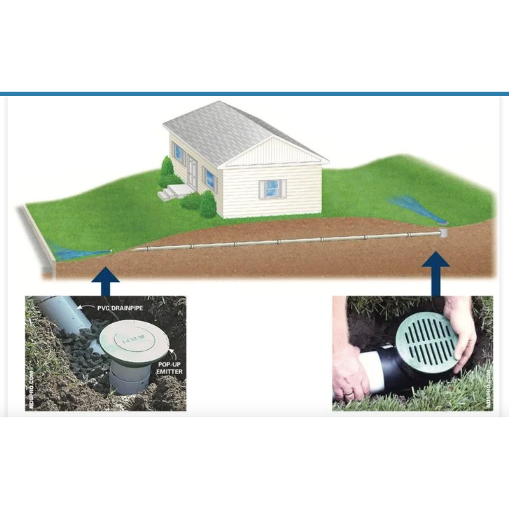 Add an underground drainage pipe