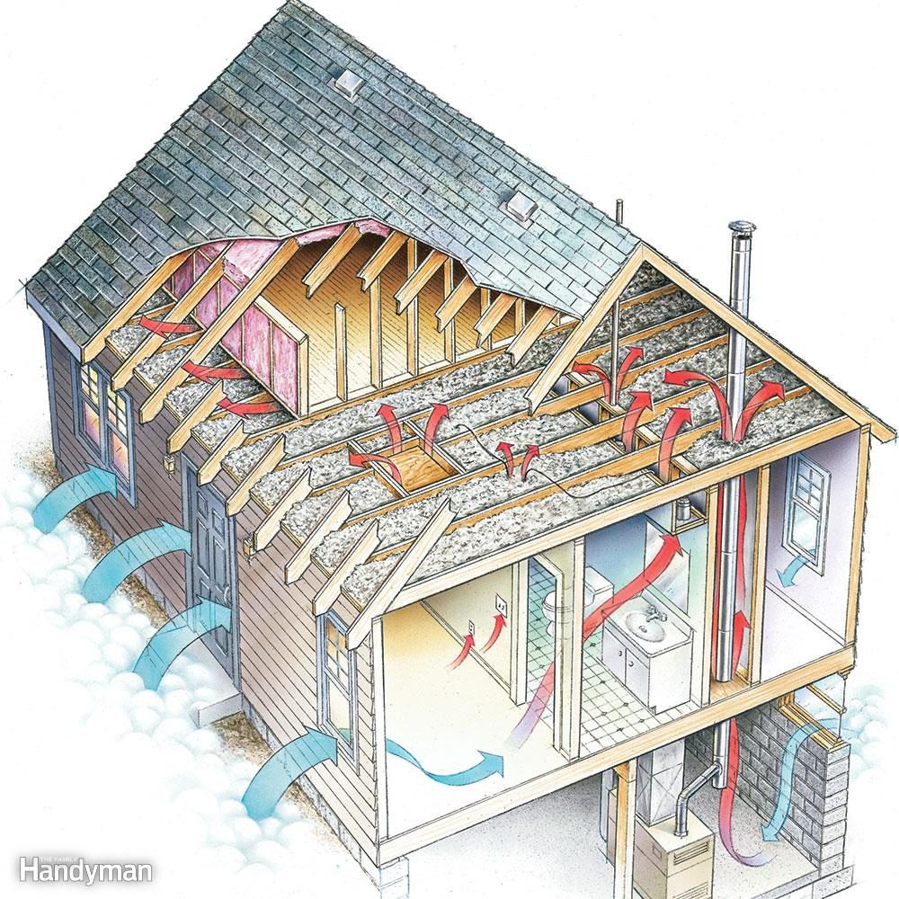 Look in the attic or roof space