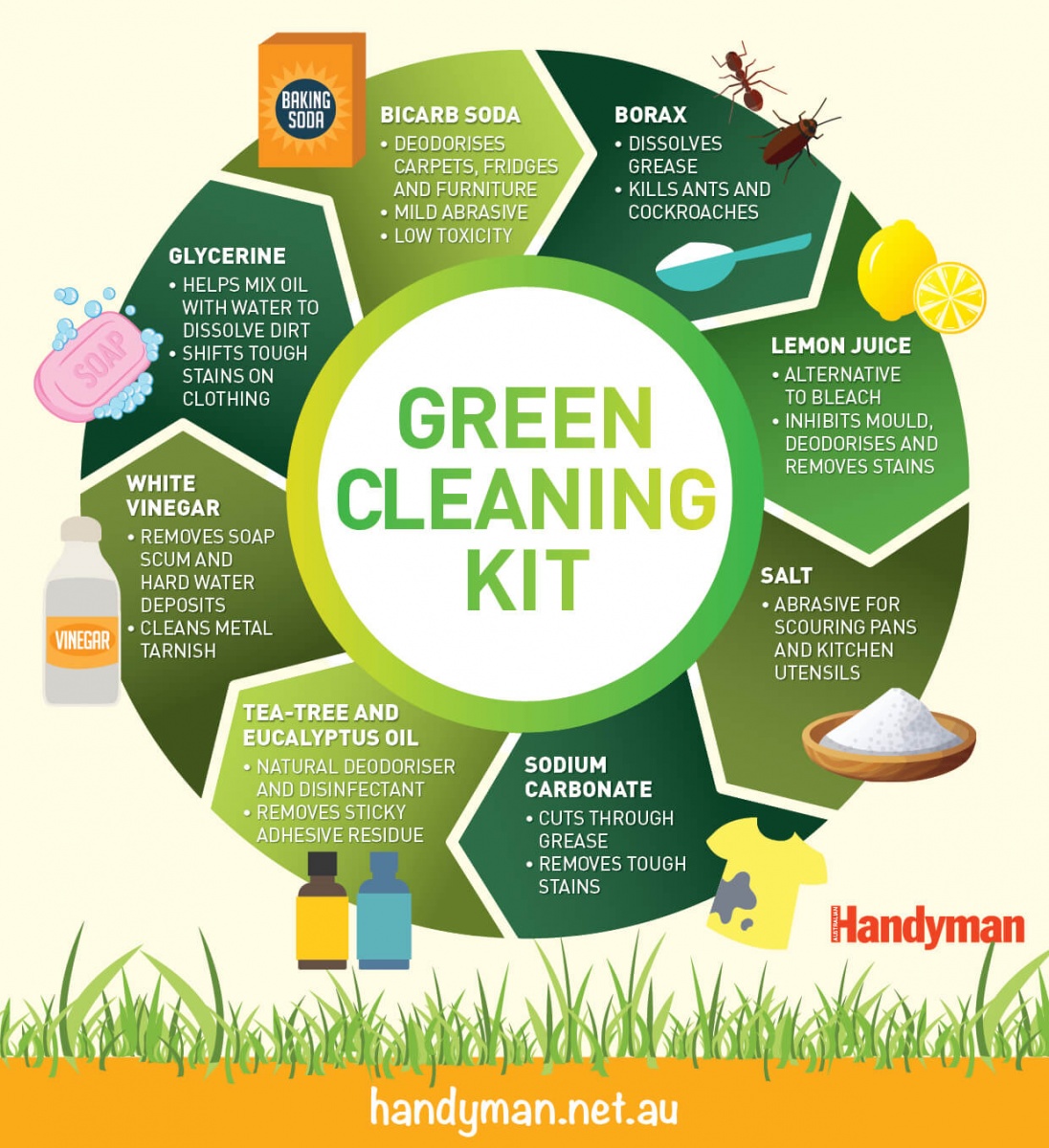 green cleaning kit, handyman magazine, 