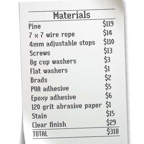materials list , handyman magazine, 