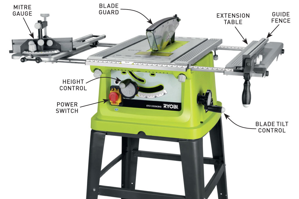 tablesaw diagram, handyman magazine, 