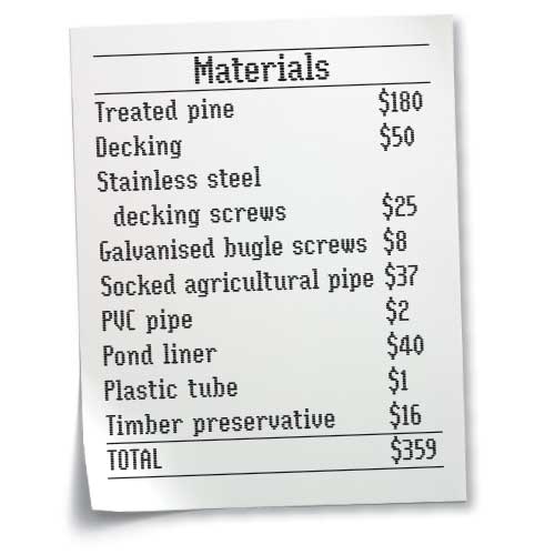 materials list, handyman magazine, 