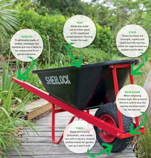 parts of a wheelbarrow, handyman magazine 
