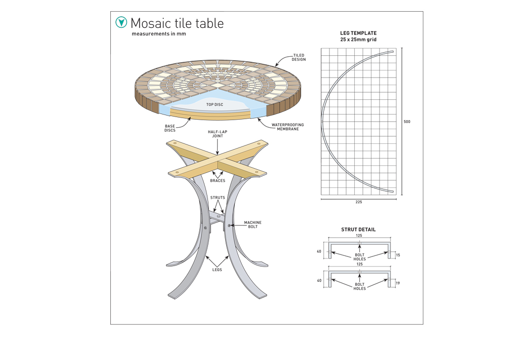 build a mosaic tile table, handyman magazine, DIY, 