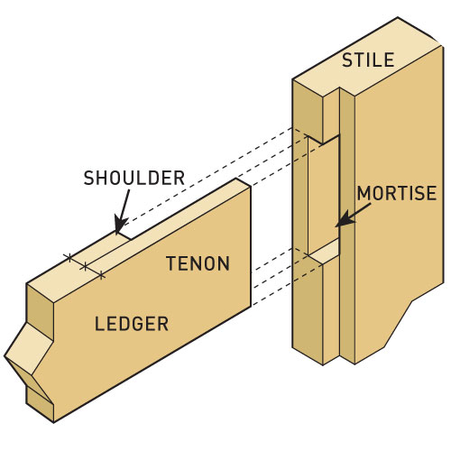 barefaced mortise and tenon, handyman magazine, 