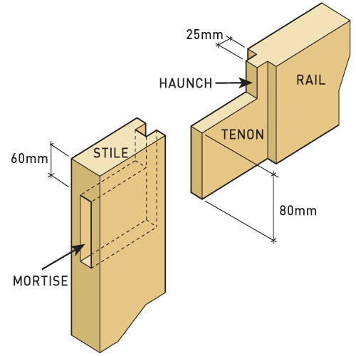 haunched mortise and tenon, handyman magazine, 